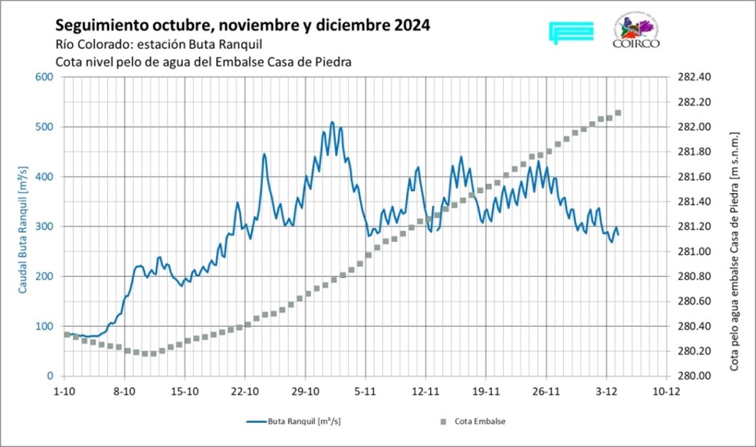 Imagen destacada